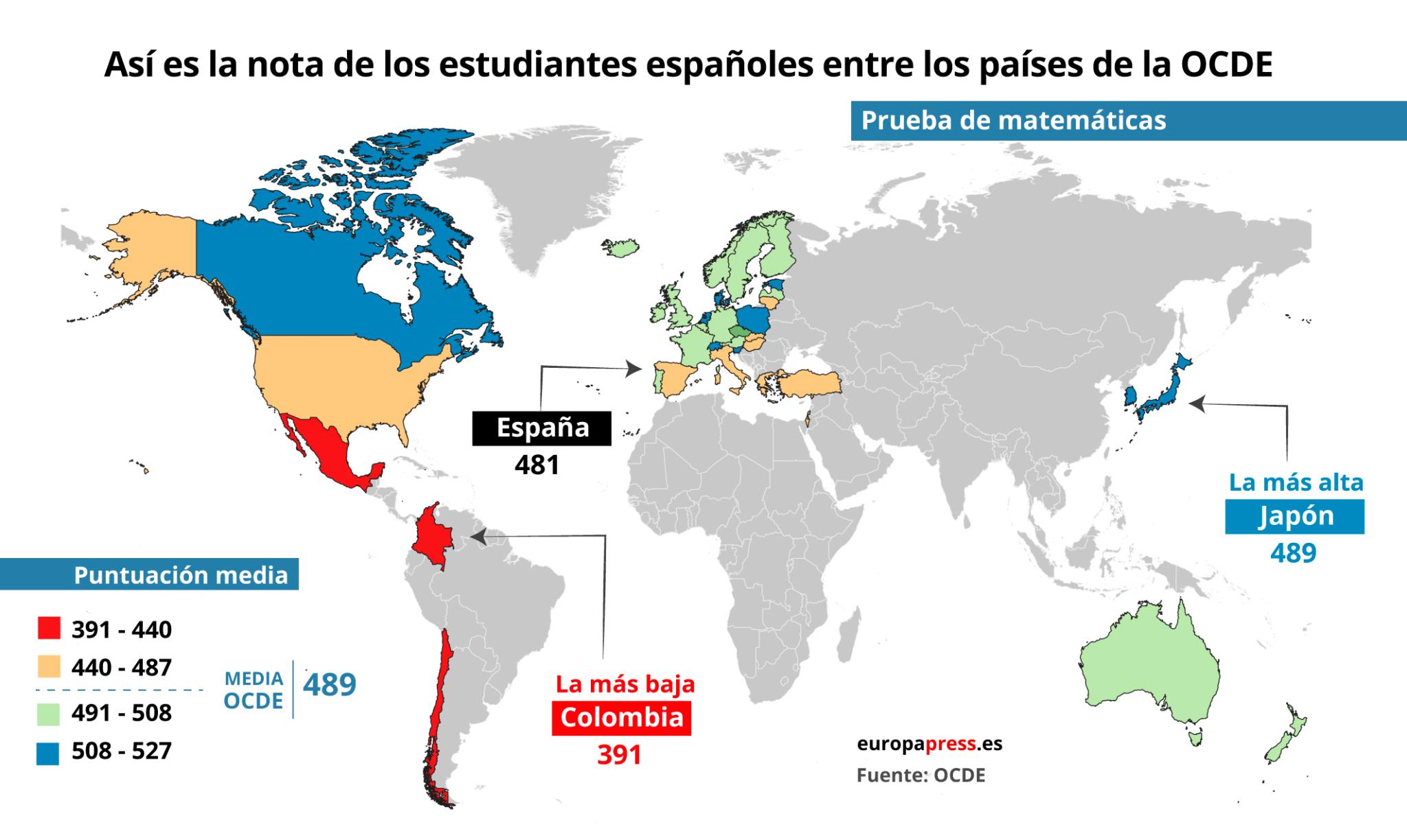 OCDE Matemáticas 2018