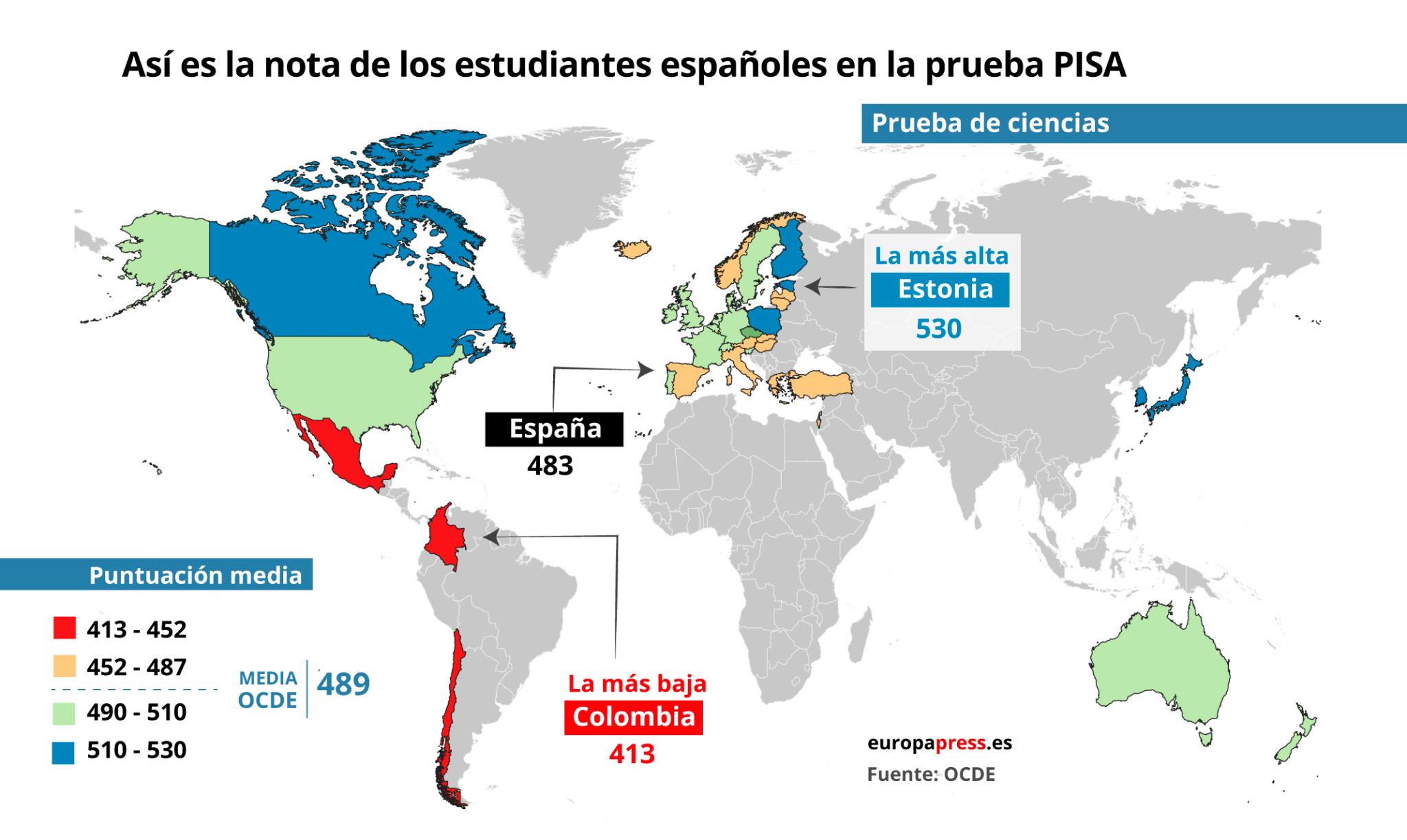 OCDE - Ciencias 2018