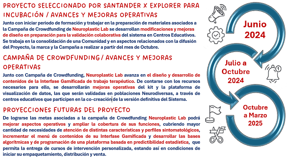 cronograna listo 2